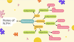 Noun phrases